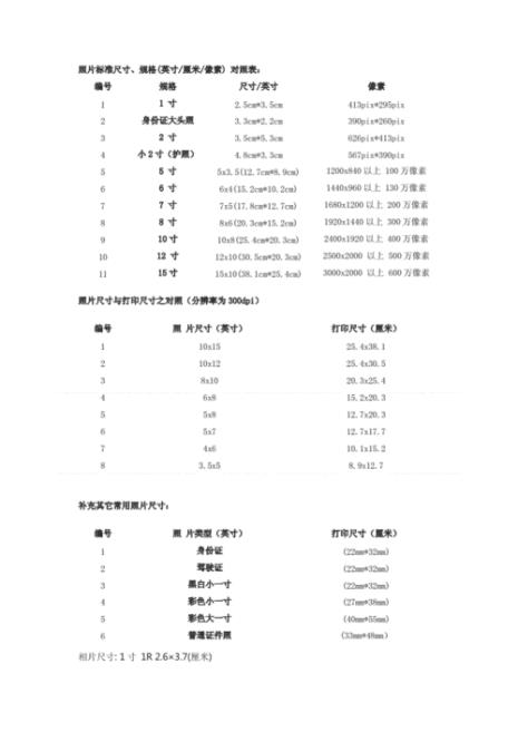 12.2mp是多少像素