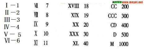 古罗马数字大全