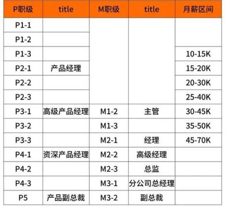阿里巴巴客服工资多少