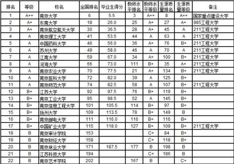 江苏民办大学口碑怎么样