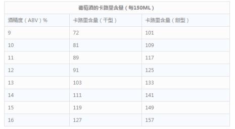 一千卡是等于多少卡路里