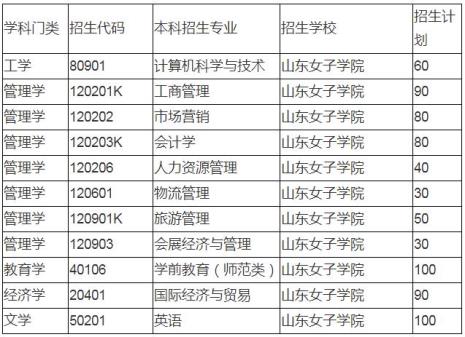 山东公办专升本院校有哪些