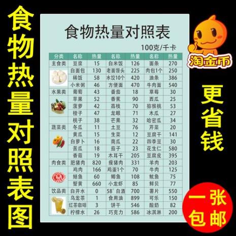 140卡路里是多少食物