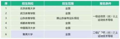 天津大学有体育单招吗