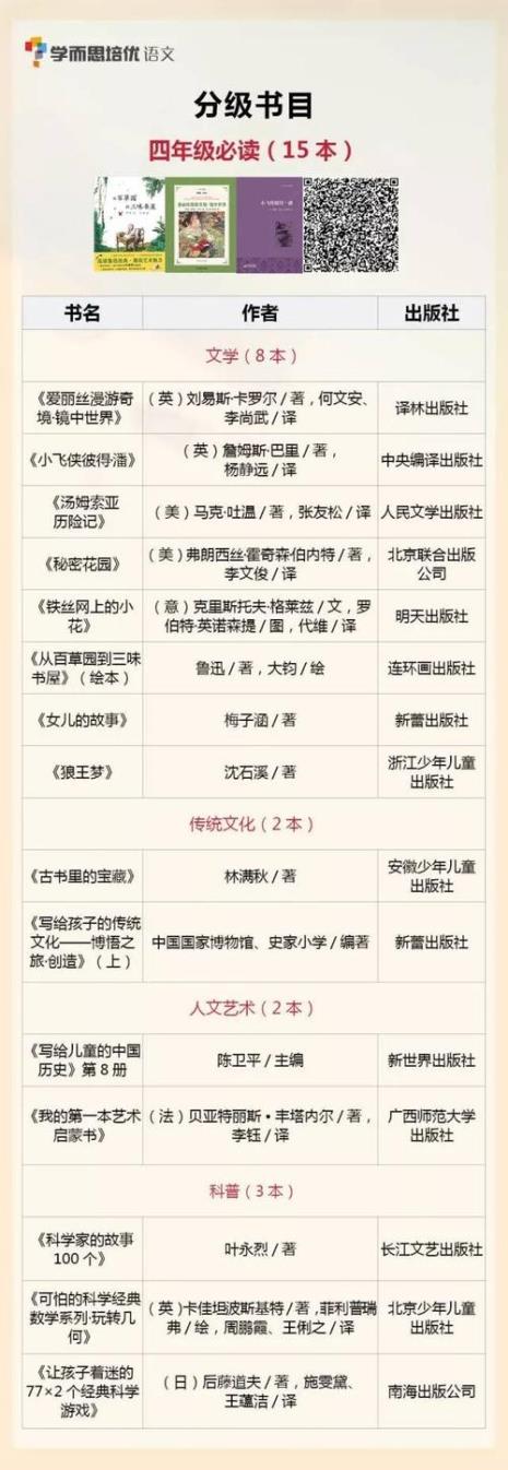 五年级下册的必读书目有什么
