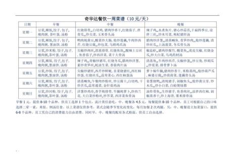 30人一周菜谱大全食堂大锅菜