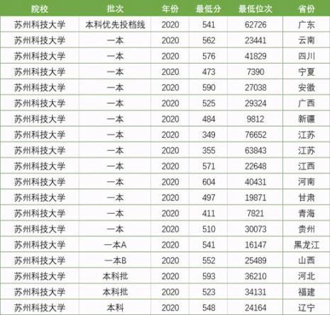 330所一本大学是哪些