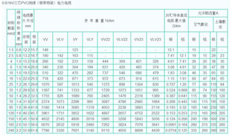 6平方铜线短距离能带多少千瓦