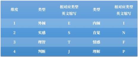 intj型人格女生的改变性格缺点