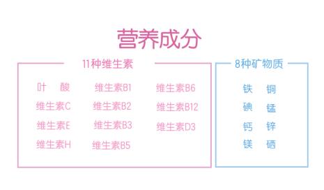 含碘的维生素有哪些
