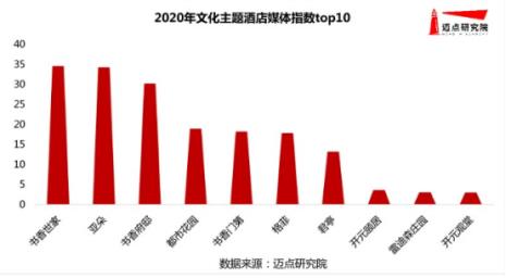 亚朵酒店目标客群分析
