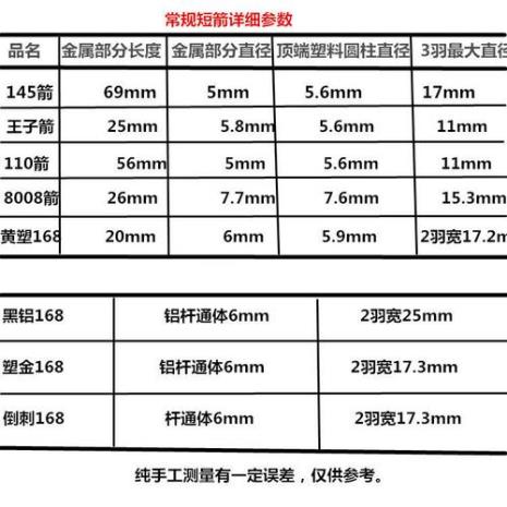 145箭好还是8008箭好