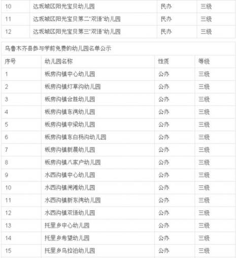 北京市幼儿园等级分类