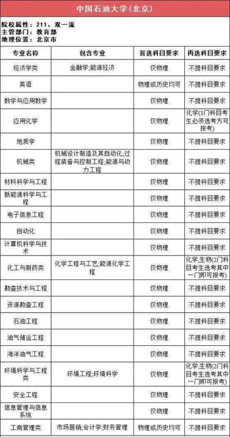 北京化工大学和天津工业哪个好