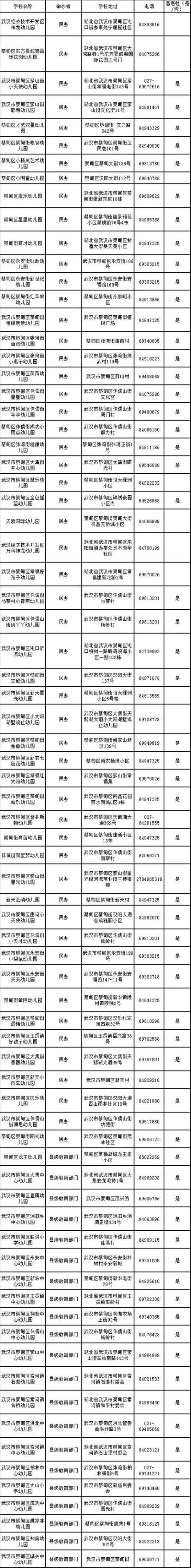 武汉幼儿园等级划分