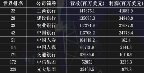 15家金融央企有哪些
