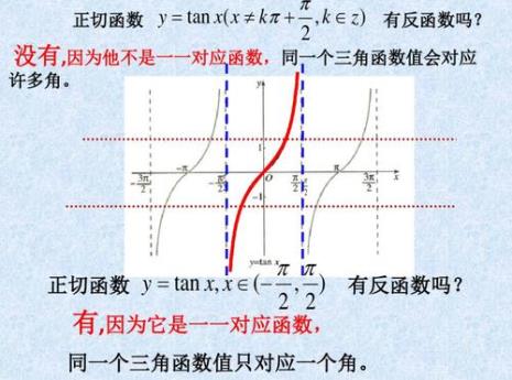 反正切公式