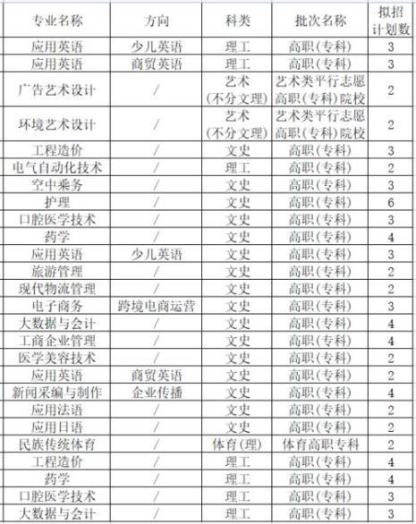 西安外事学院缴费的具体步骤