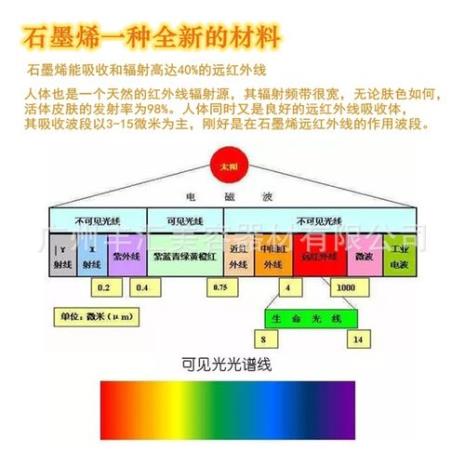 太赫兹与远红外的区别