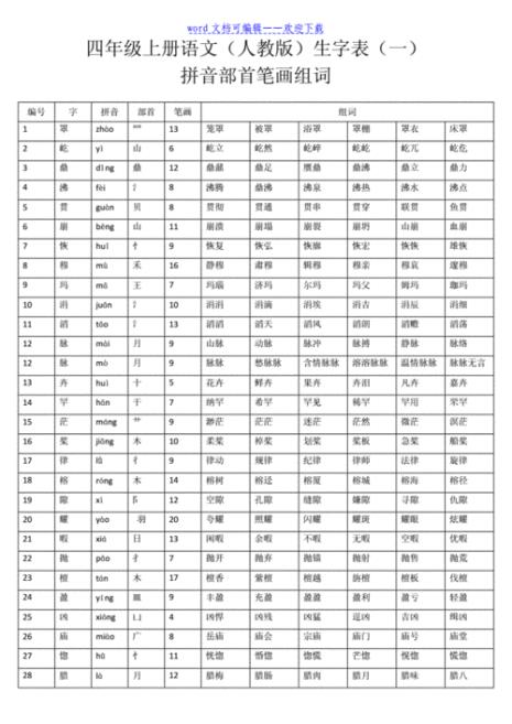 背的部首和组词
