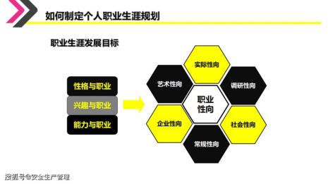 如何做人生规划和职业规划