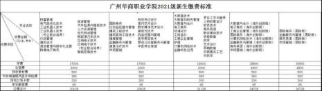 广州华商职业学院学费是多少