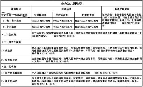保育费标准
