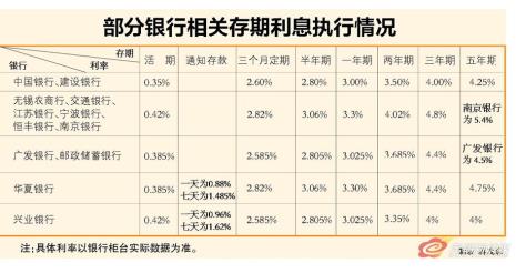 转存期限是什么意思