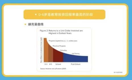 早期教育男生可以学吗