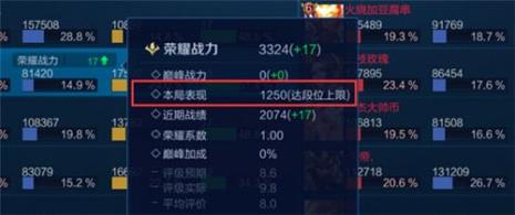 王者排位表现分上限表