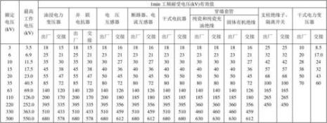 低压电机耐压试验标准