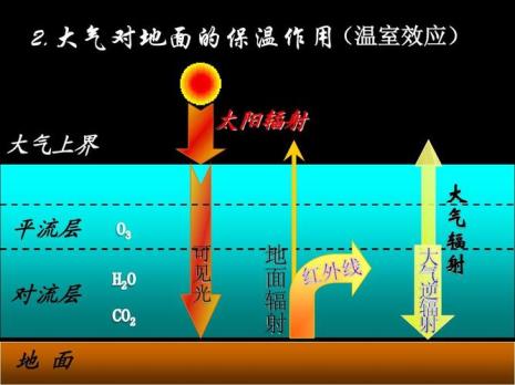 太阳辐射引起的地理事物有哪些