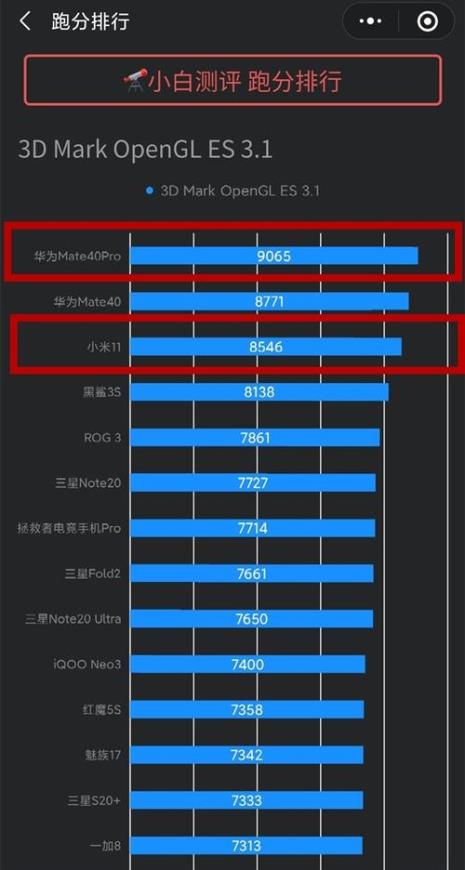 小米11pro硬件检测
