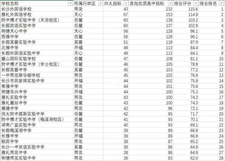 2022年长沙中考有多少人