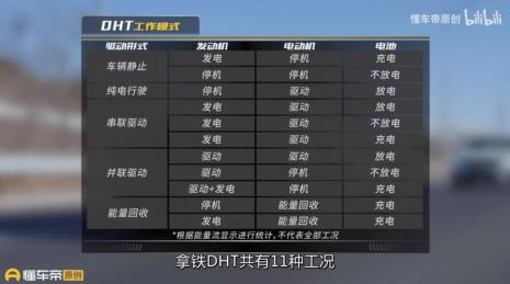 2挡dht和3挡dht哪个好