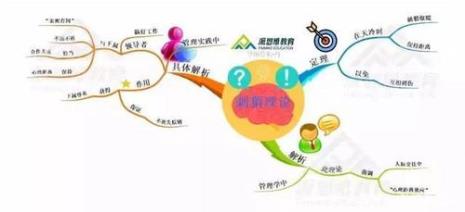 九大世界顶级思维