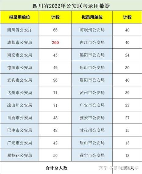 公安联考考什么