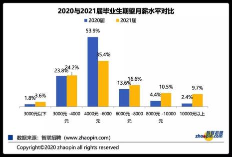港澳大学毕业生就业如何