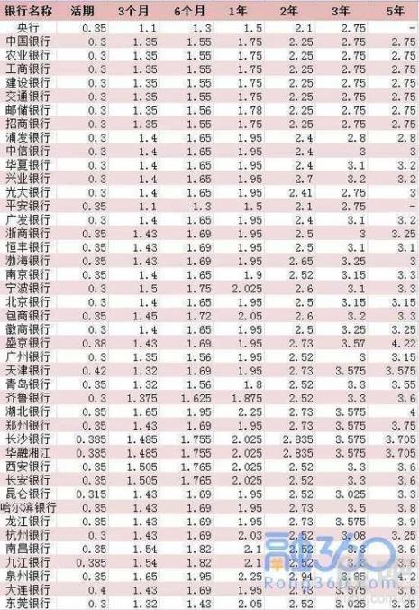 借一万元一天利息多少