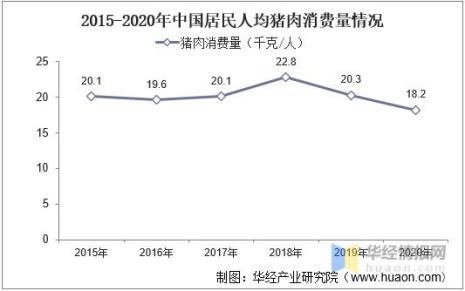 世界各国人均猪肉消耗排名