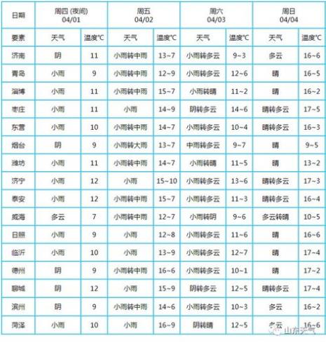 天气预报说的10毫米是多少