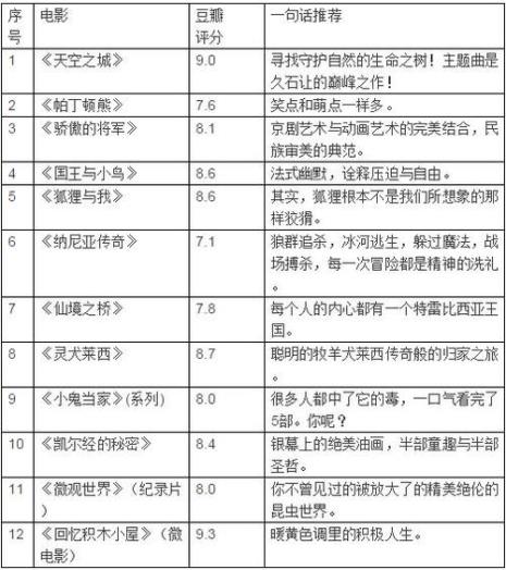 一个寒假能读多少本书