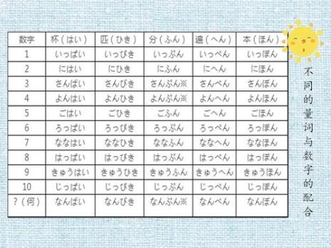 日语中表示人和数量