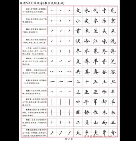 楷体分为哪几种字体