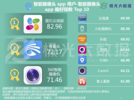 萤石云视频别人能看到吗