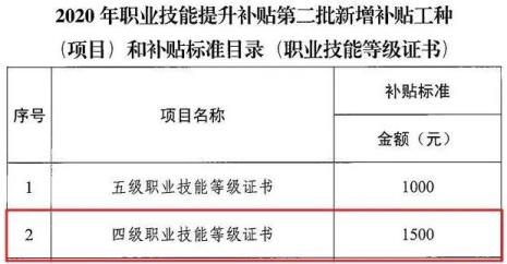 茶艺师证书申请补贴流程