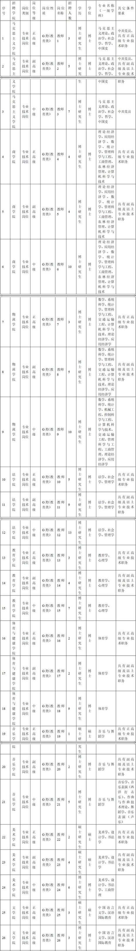 临沂大学有专科法学吗
