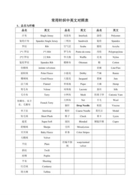 面料成分中英文对照表