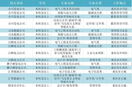 两个月前的招聘信息还能投吗