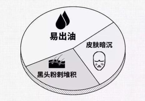 怎么控油